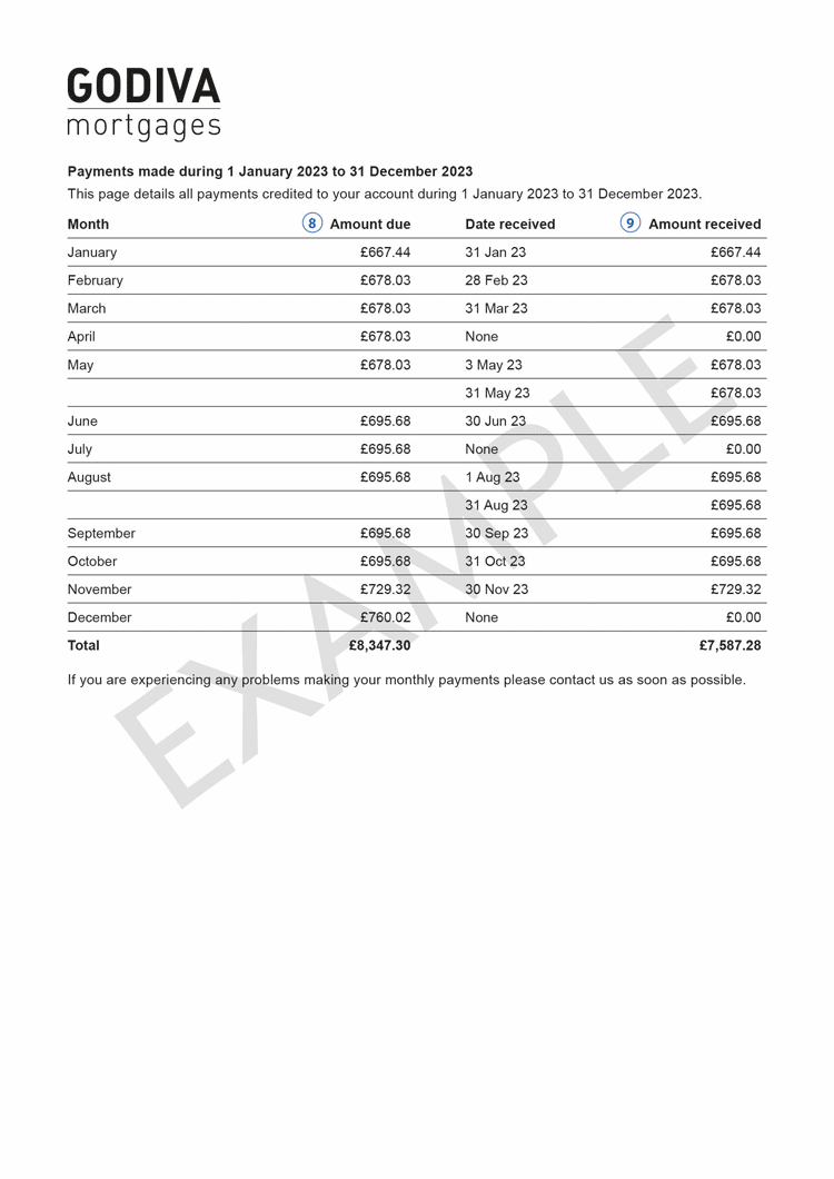 Mortgage statement example 