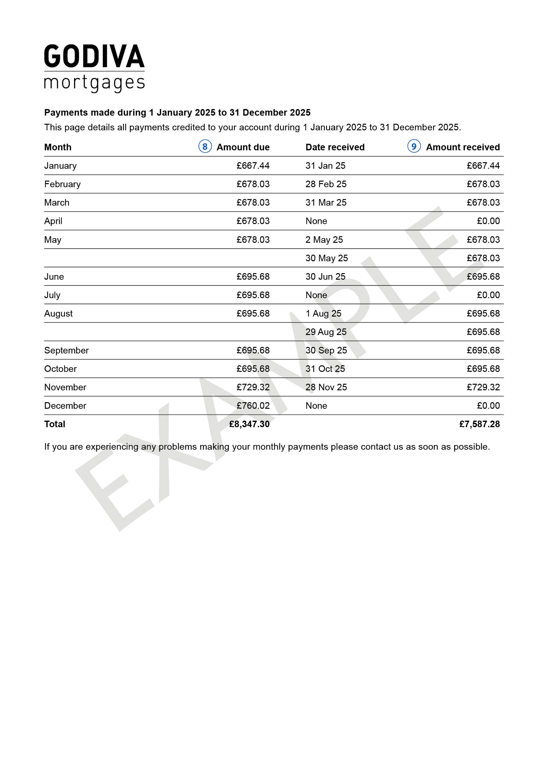 Mortgage statement example 