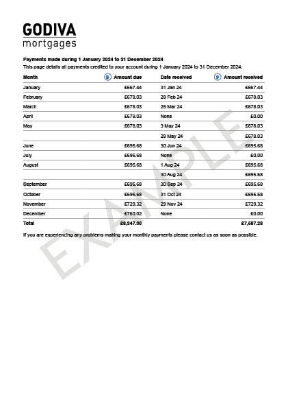 Mortgage statement example 