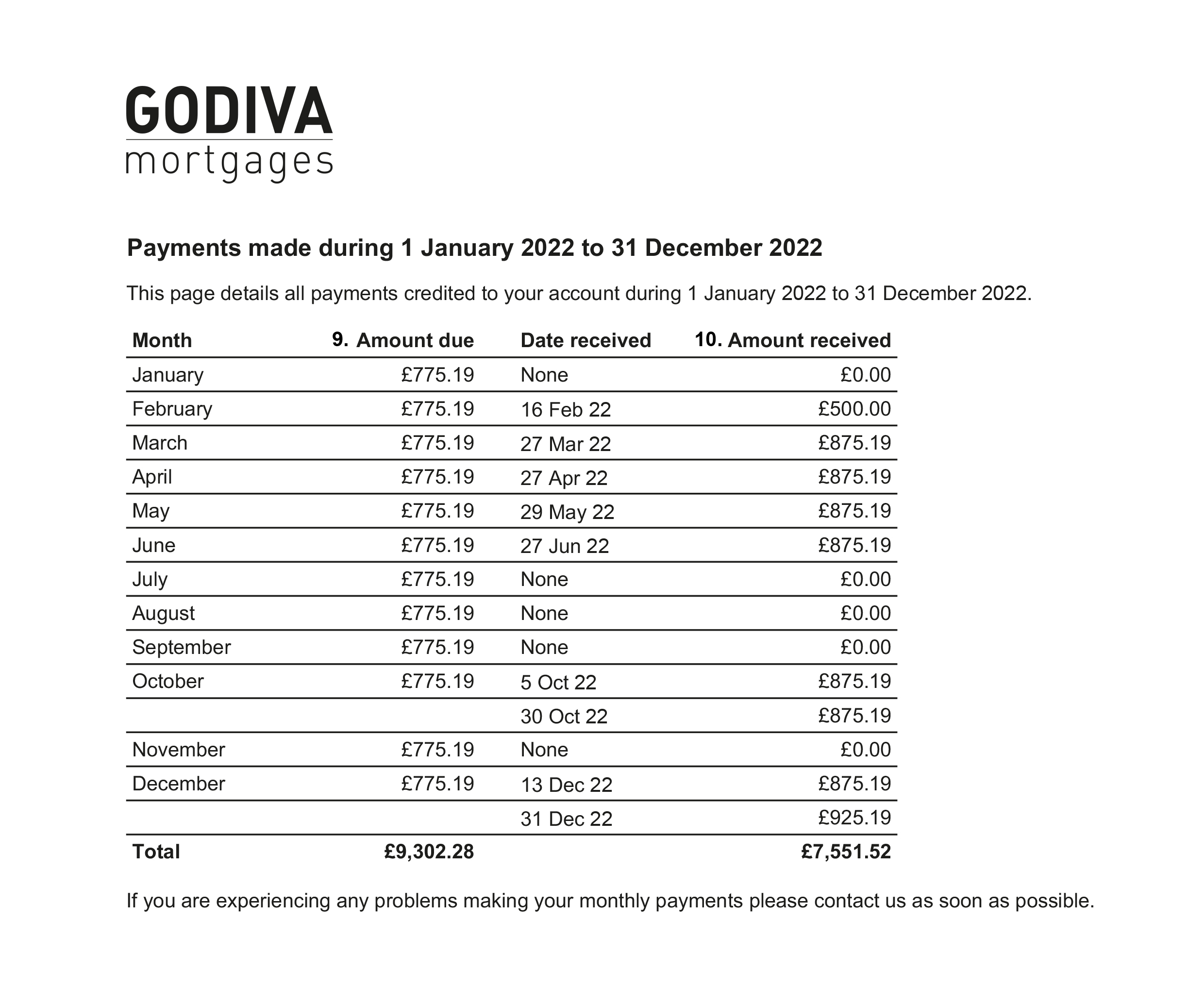 Mortgage Statements Understanding your mortgage statement